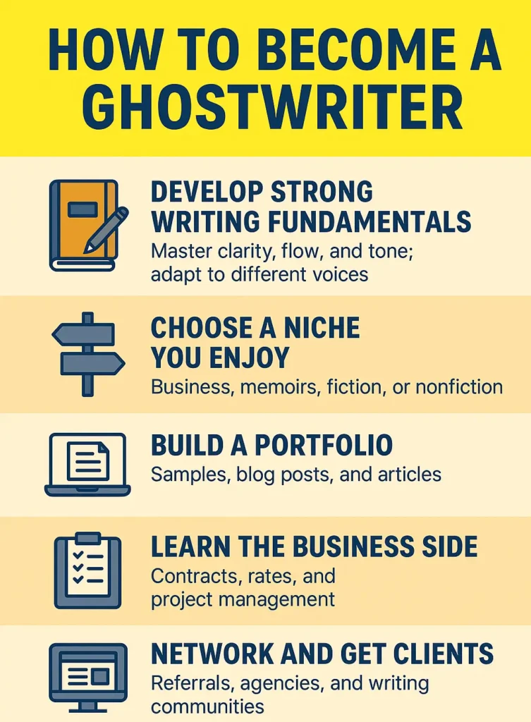 infographics - How to become a ghostwriter -Blog image